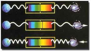 spectres - effet doppler